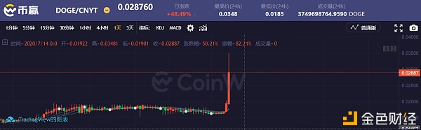 币赢交易所在全球排行，币成交易所 怎么样全球排第几