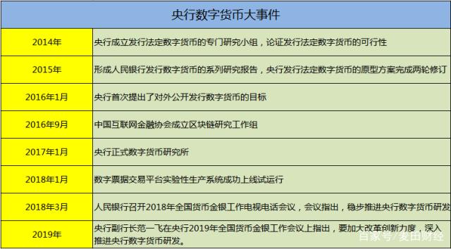 数字货币减产意味着什么，数字货币减产意味着什么呢