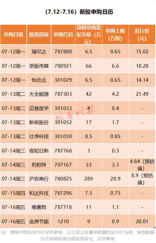 新股全面性，什么样的新股