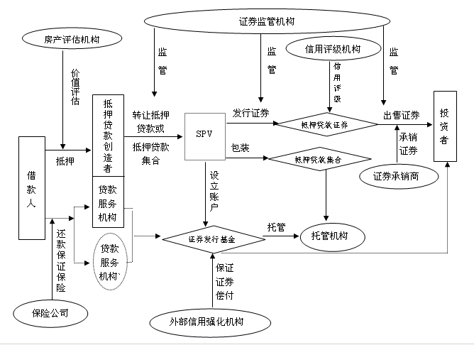 如何计算流动性挖掘收入，如何计算流动性挖掘收入比例