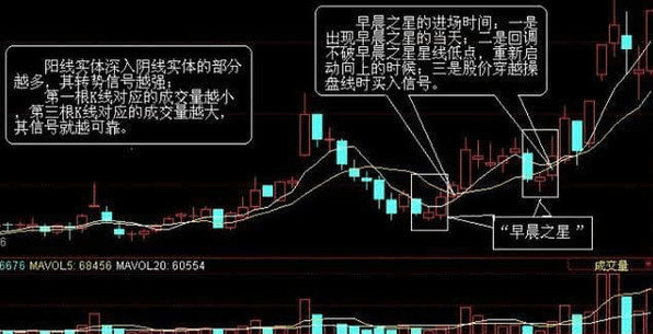 股票十字星，股票十字星暗藏三信号