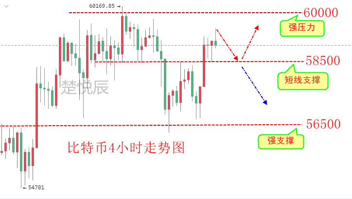 以太坊价格今日行情k线图，美国以太坊价格今日行情k线图