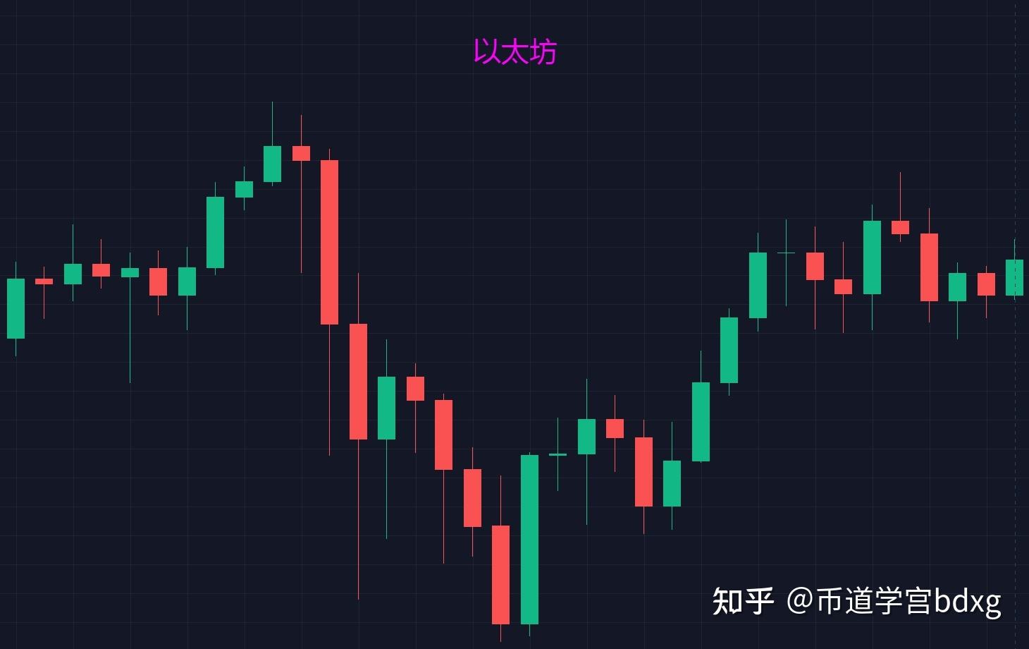 以太坊价格今日行情k线图，美国以太坊价格今日行情k线图