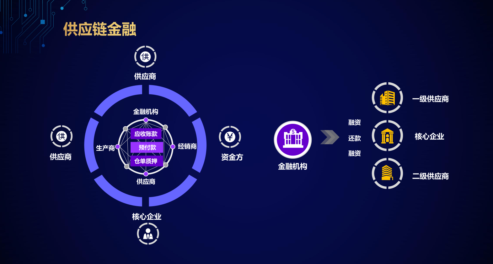 区块链应用前景，区块链应用前景怎样