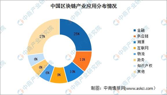 区块链应用前景，区块链应用前景怎样