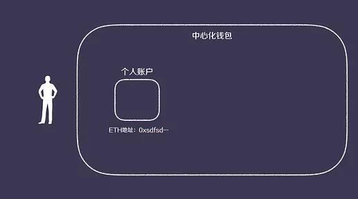 库神钱包，库神钱包安全吗