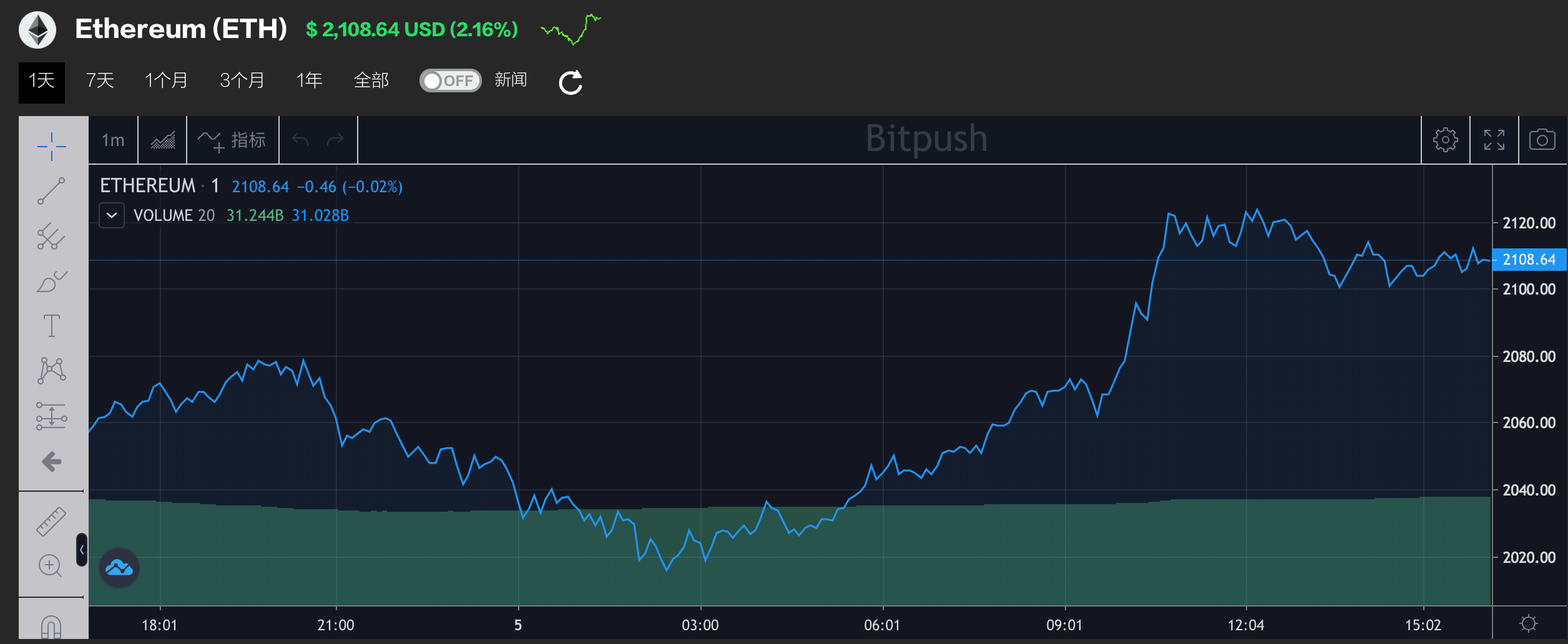 起底XRP瑞波币，xrp瑞波币最新动态