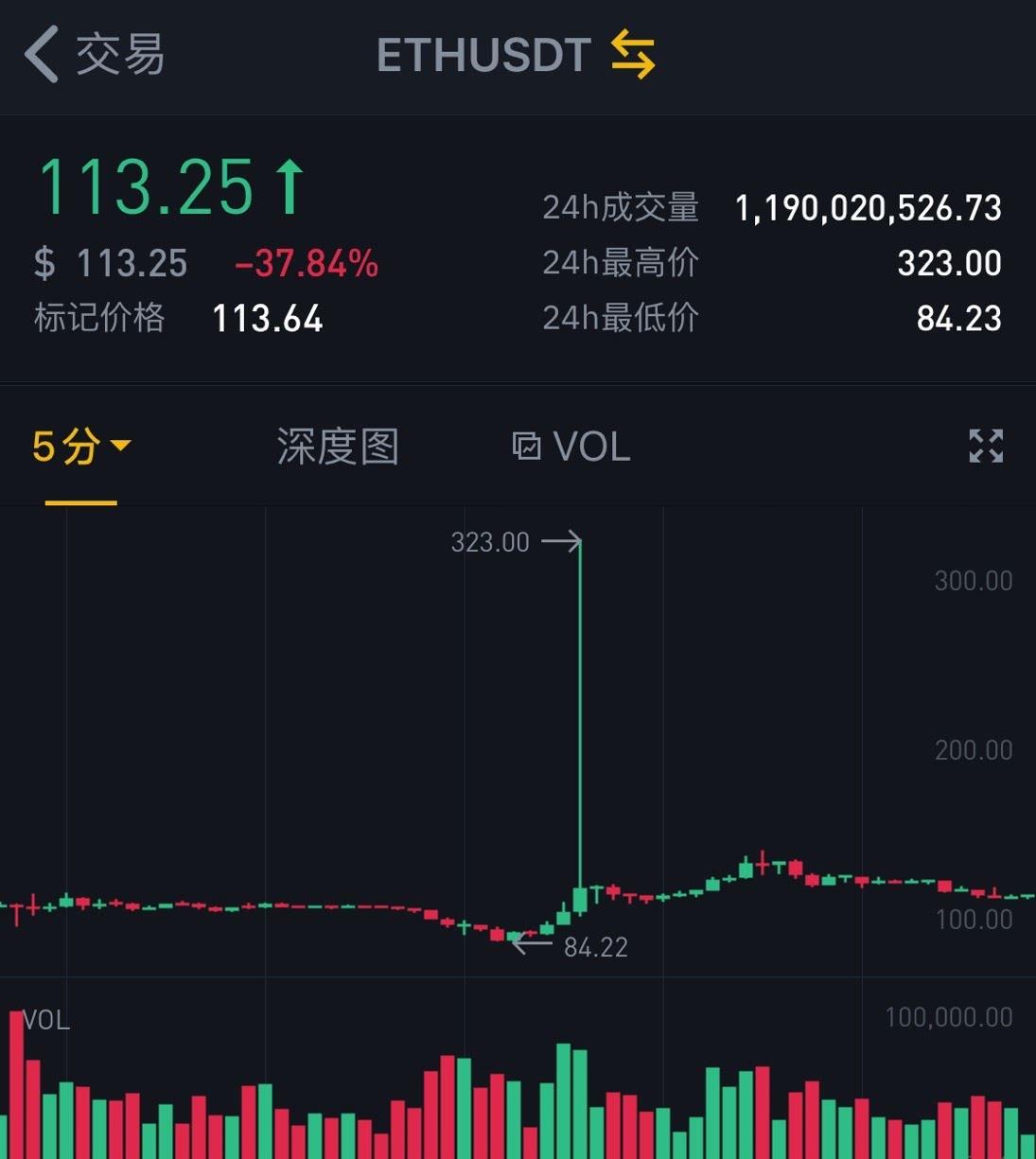 比特币sv交易所最新版下载的简单介绍