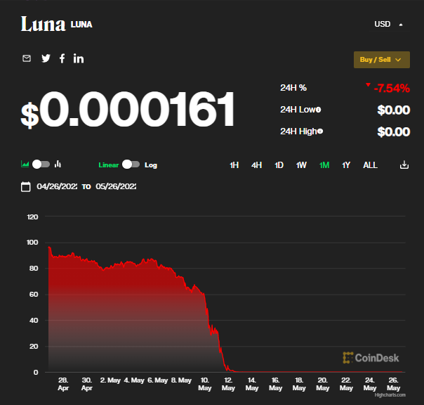 关于lunc最新价格币币情的信息