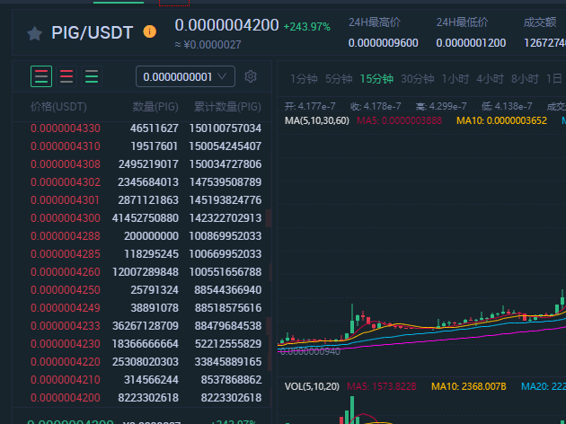 pig币猪币最新价格，pig币猪币发行价多少