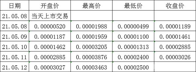 柴犬币今日最新价格行情，柴犬币今日最新价格行情走势