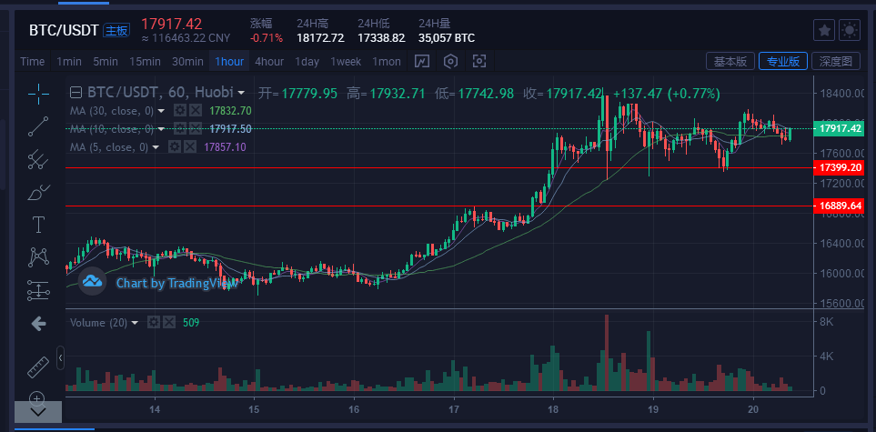 比特币11月20日价格行情，比特币11月20日价格行情最新