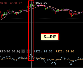 rsi指标，rsi指标三条线使用技巧