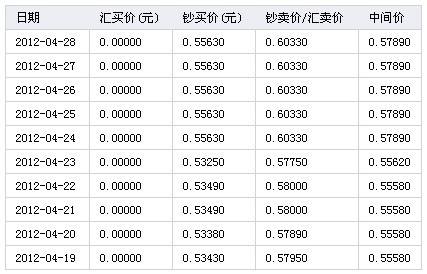 新币对人民币汇率，新币对人民币汇率换算今日价格