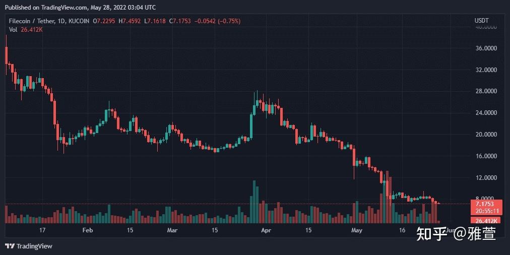 未来一年fil的币价走势，fil代币未来三年价格预测