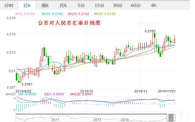 新币汇率对人民币，新币汇率对人民币汇率走势