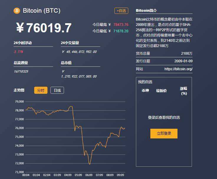 小伙找回了5000比特币，2100万比特币挖完怎么办