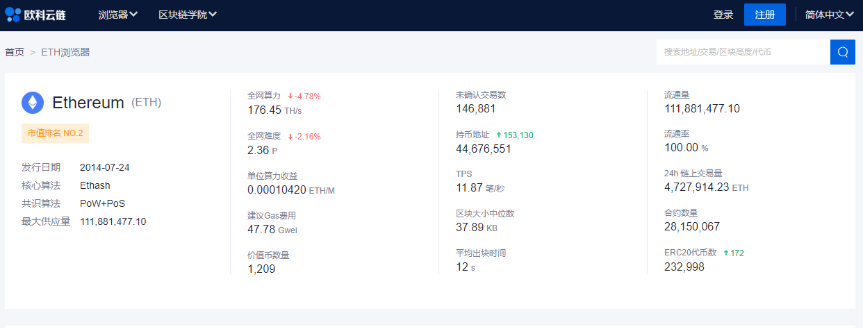 以太坊拥堵破解，以太坊网络拥堵何时恢复