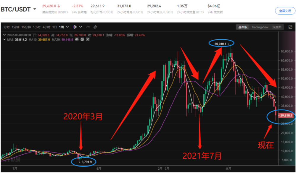 2022年推荐一个万倍币，2022年推荐一个万倍币cmc币