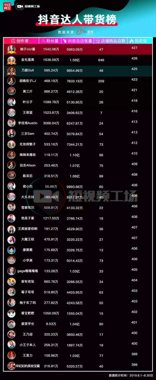 柚子币2019年价格，2018年柚子币价格行情
