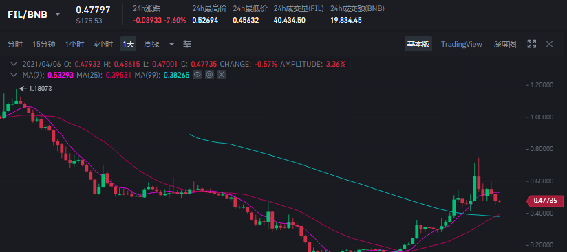 fil币最新消息2022年，fil币最新消息2022年5月