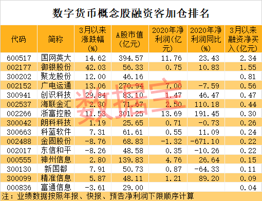全球有多少数字货币交易所，全世界数字货币交易所有多少家