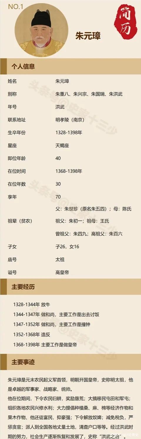 朱元璋一生简历，朱元璋一生简历50字