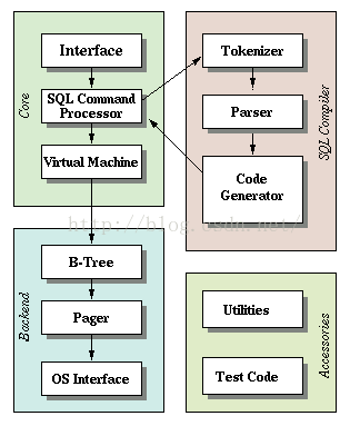 tokenizer，tokenizer java