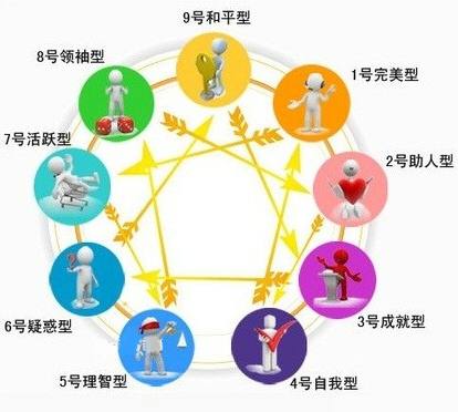 最受欢迎的六个人格品质，最受欢迎的六个人格品质是什么