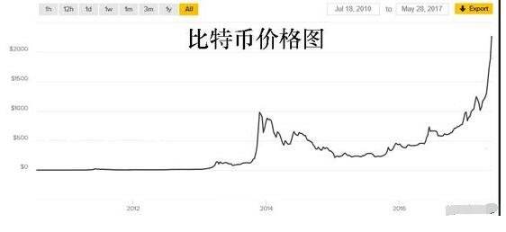 当日比特币价格，比特币今日现在价格