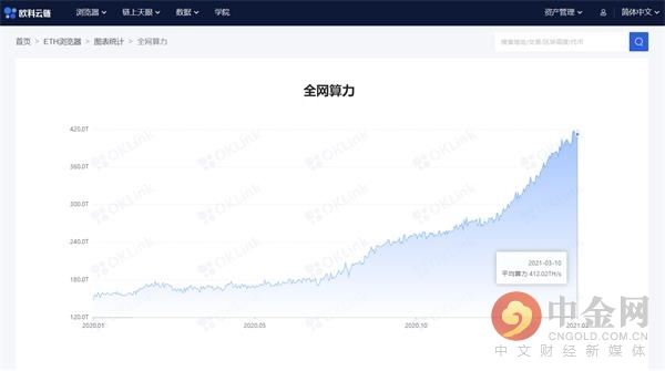 关于2020年以太经典价格未来预测的信息