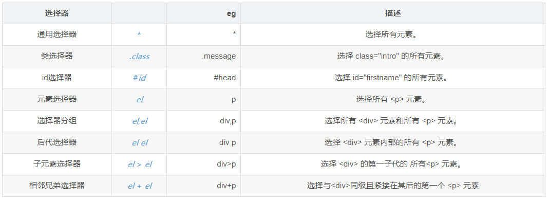 web30是什么意思，web20是什么意思