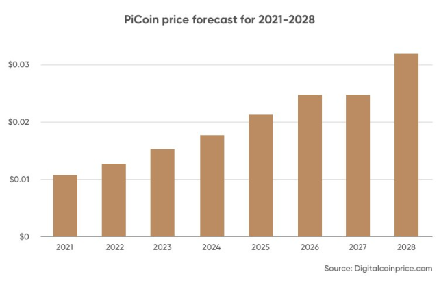 pi币最新期货价格，pi币最新期货价格2021