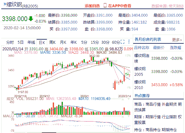 pi币最新期货价格，pi币最新期货价格2021
