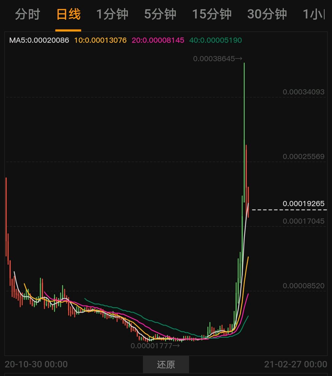 pi成功后的大概价格，pi的价格最高会涨到多少