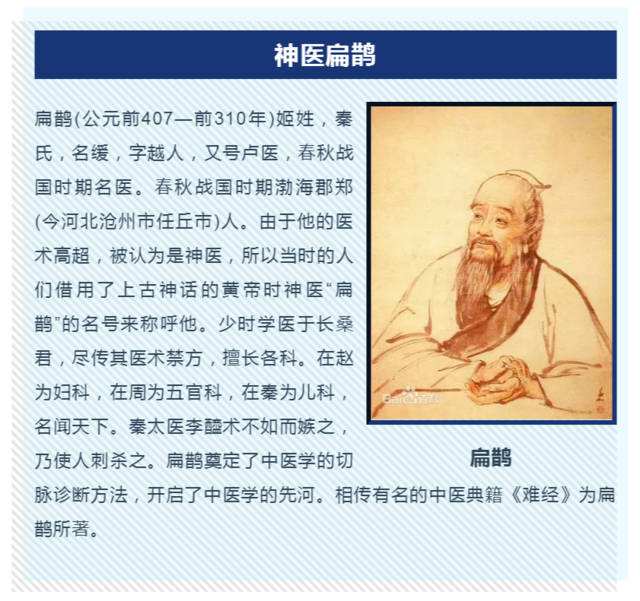 扁鹊是哪个朝代的人，扁鹊是哪个朝代的历史人物