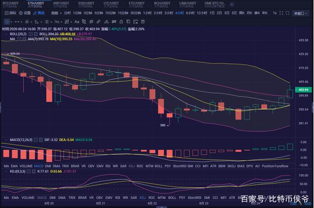 eth行情，eth行情最新价格美元