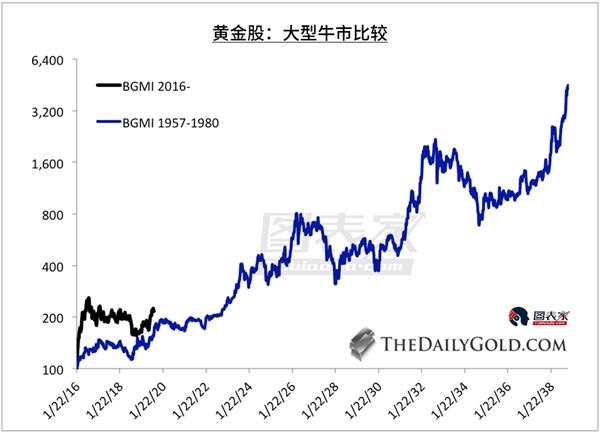 黄金2023年能涨到多少，黄金2023年能涨到多少呢