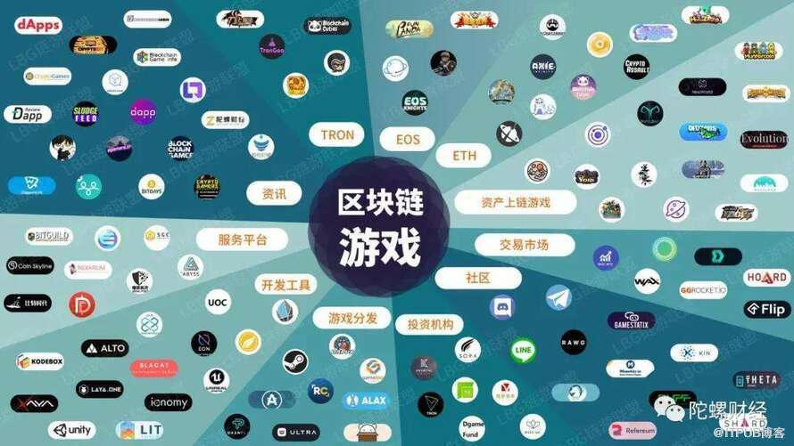 区块链开发价格是多少，区块链系统开发价钱多少