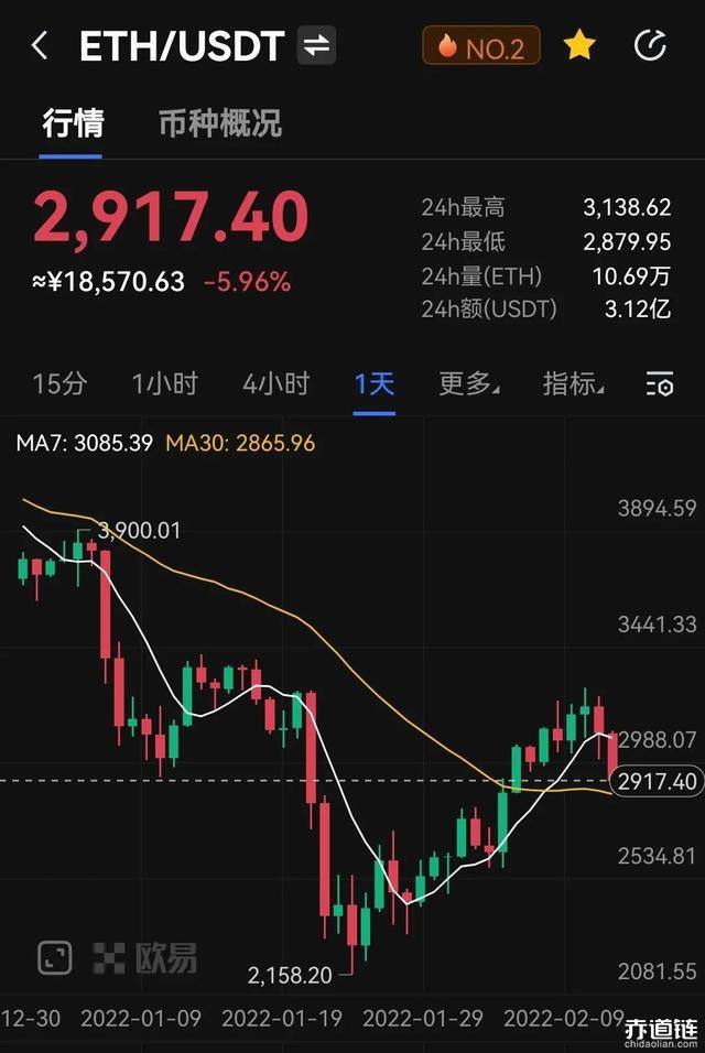 以太经典价格会涨到2000吗的简单介绍