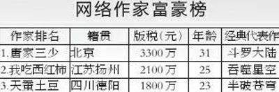 吴怀尧，吴怀尧为什么叫小王子
