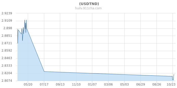 usdt今日价格，usdt今日价格行情