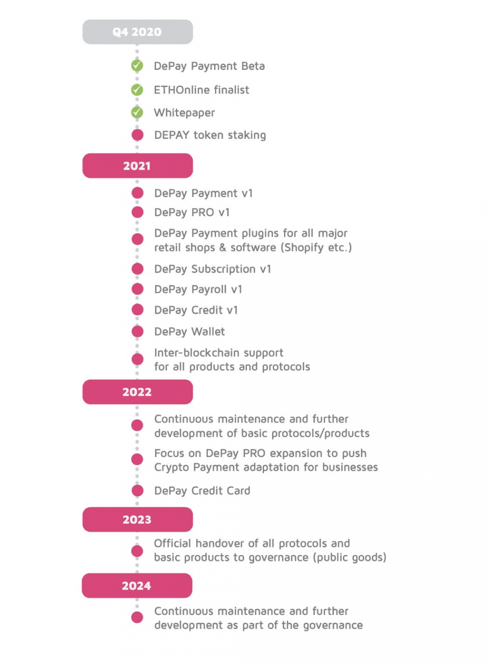 coinlist，Coinlist项目汇总