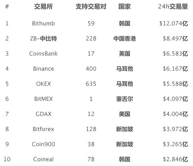 都有哪些正规的交易所可以注册，都有哪些正规的交易所可以注册微信