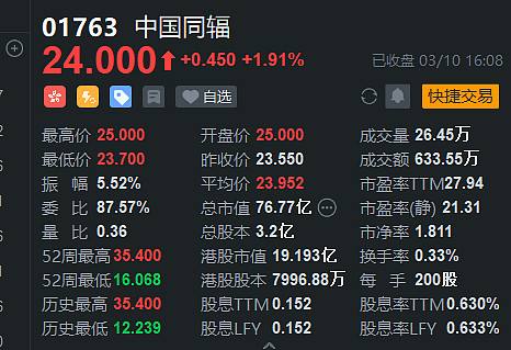 现在的行情，基金现在的行情
