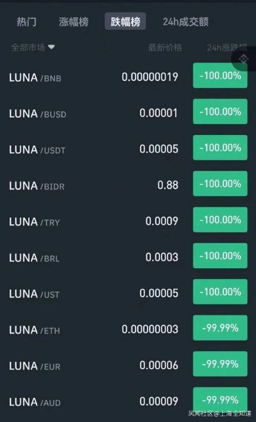 包含lunc币交易所官网APP下载的词条