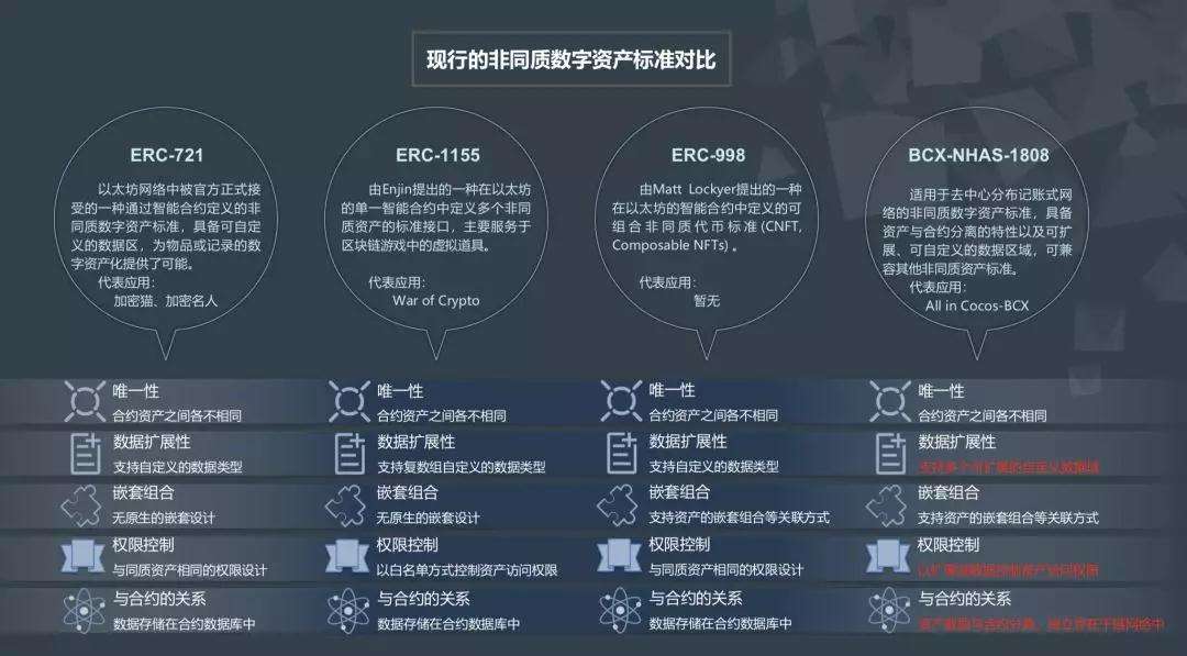 什么是ERC，什么是二次三项式