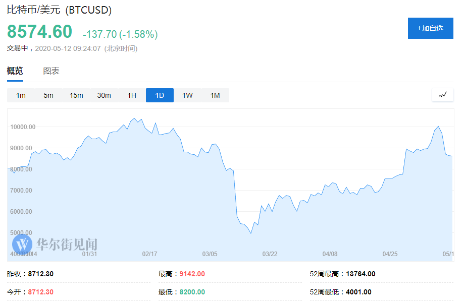 能查比特币历史价格的软件，什么软件可以看比特币历史行情