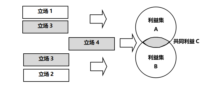 交易所约谈客户原则，交易所约谈客户原则包括