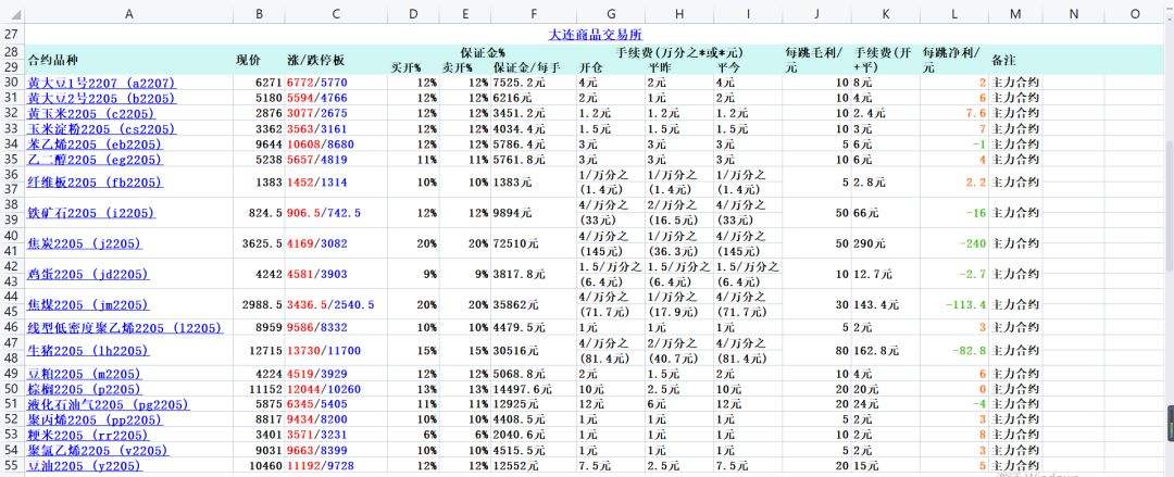 dydx交易所手续费是多少的简单介绍